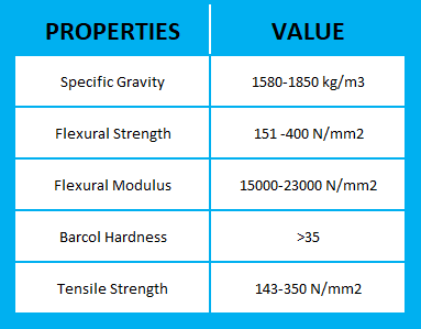 properties of brass