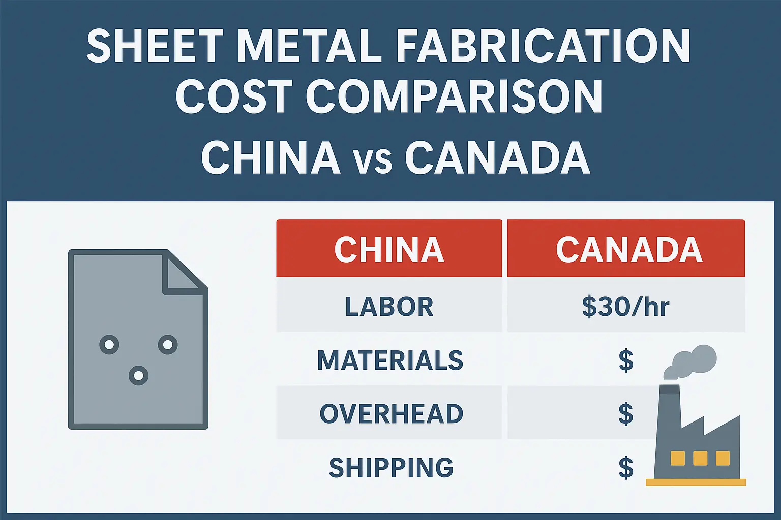 sheet-metal-fabrication-cost-canada-vs-china.webp