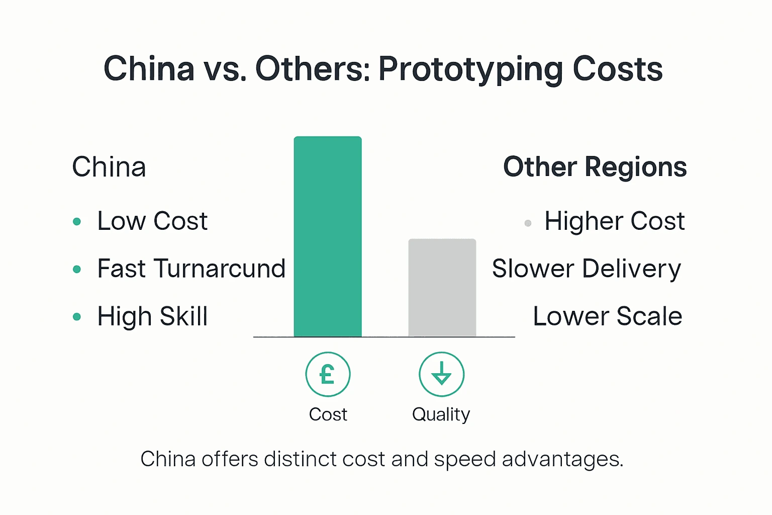 Infographic comparing China prototyping costs