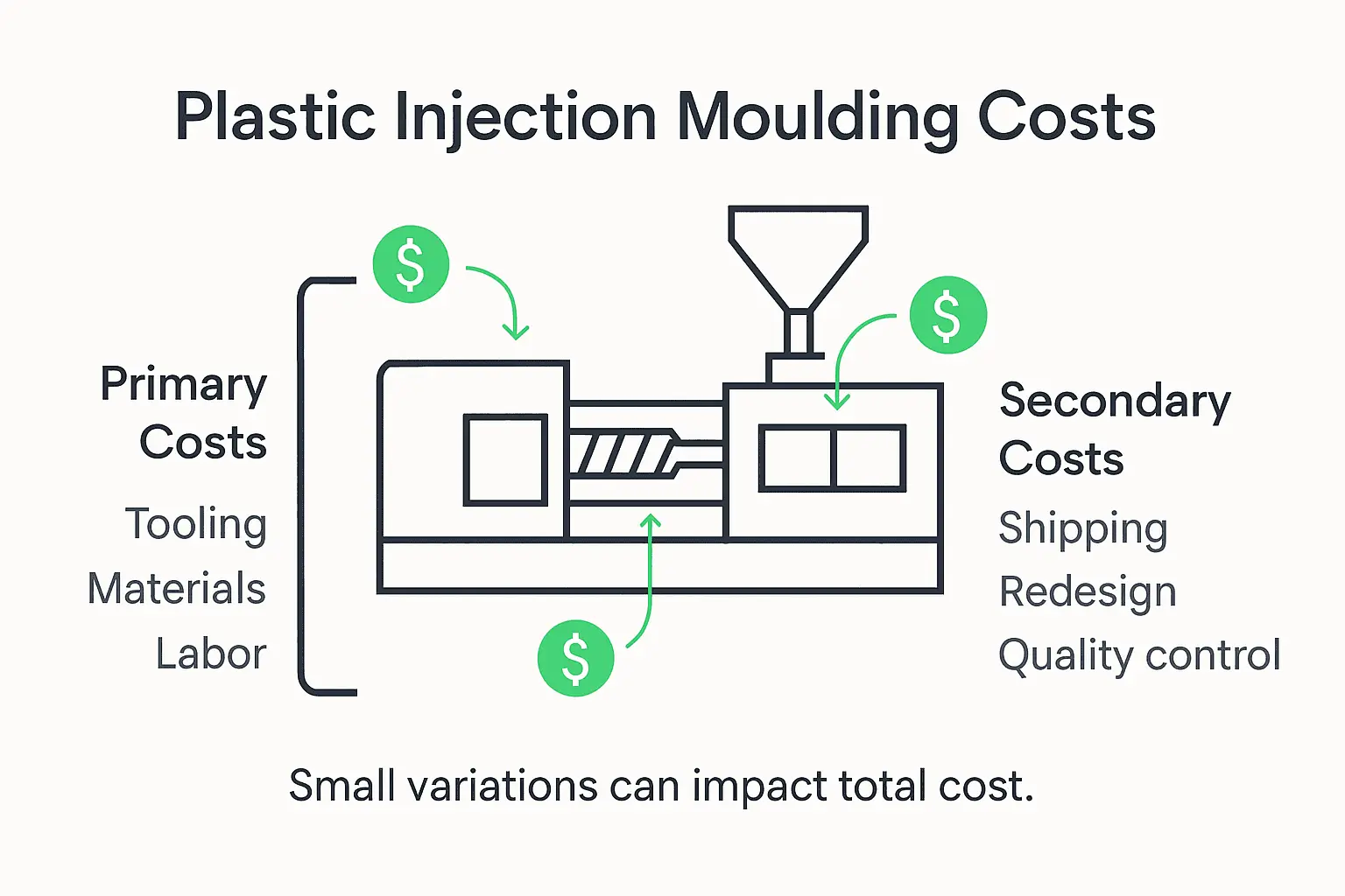 OEM injection moulding cost factors infographic