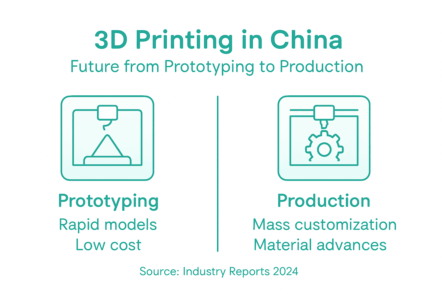 infographic-showing-china-3d-printing-future.png