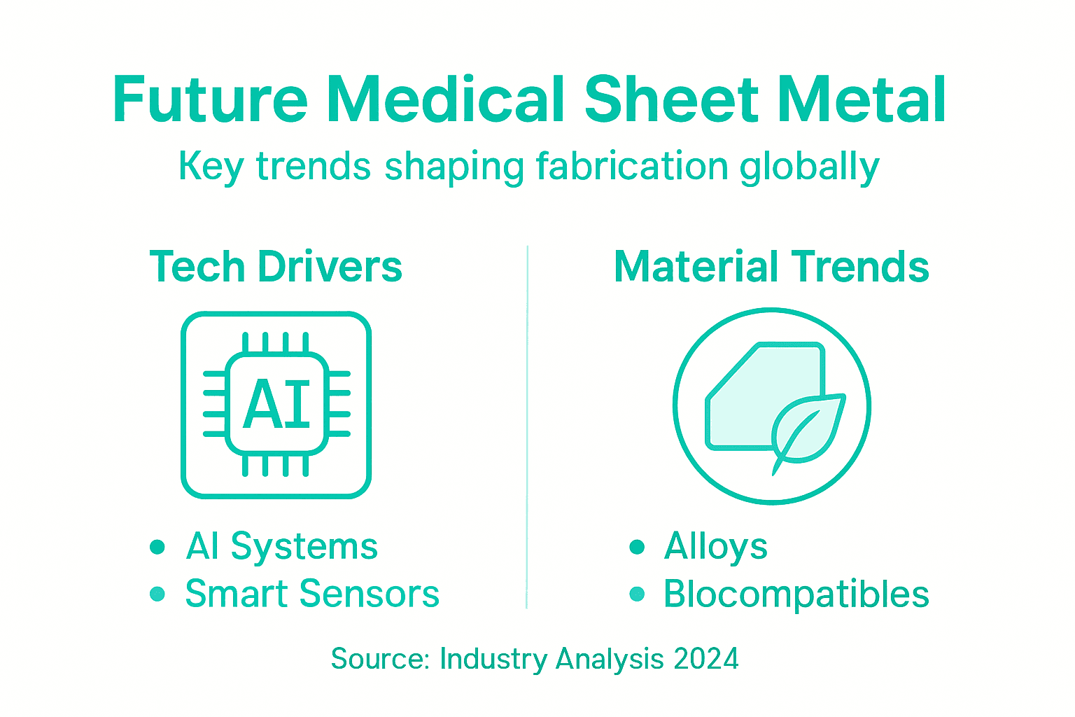 Infographic shows key trends in medical fabrication