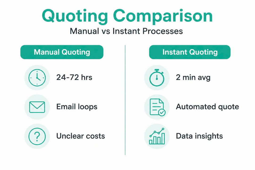 Infographic-comparing-manual-and-instant-quoting-processes.jpeg