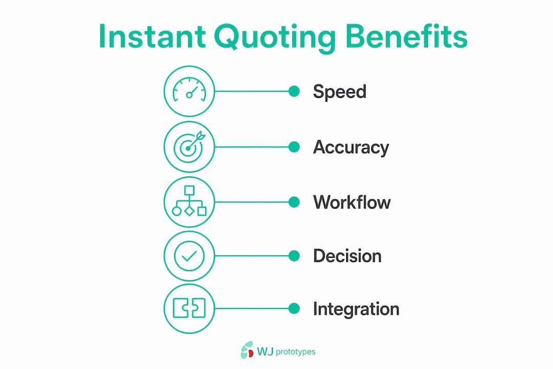 key-benefits-of-instant-quoting.jpeg
