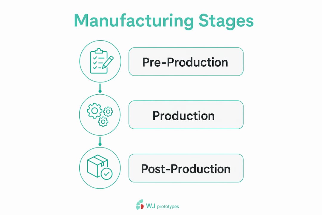 manufacturing-process-stages.jpeg