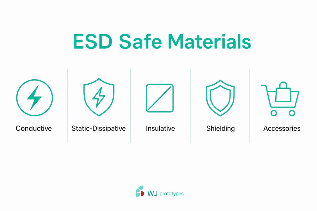hierarchy-of-ESD-safe-materials-categories.jpeg