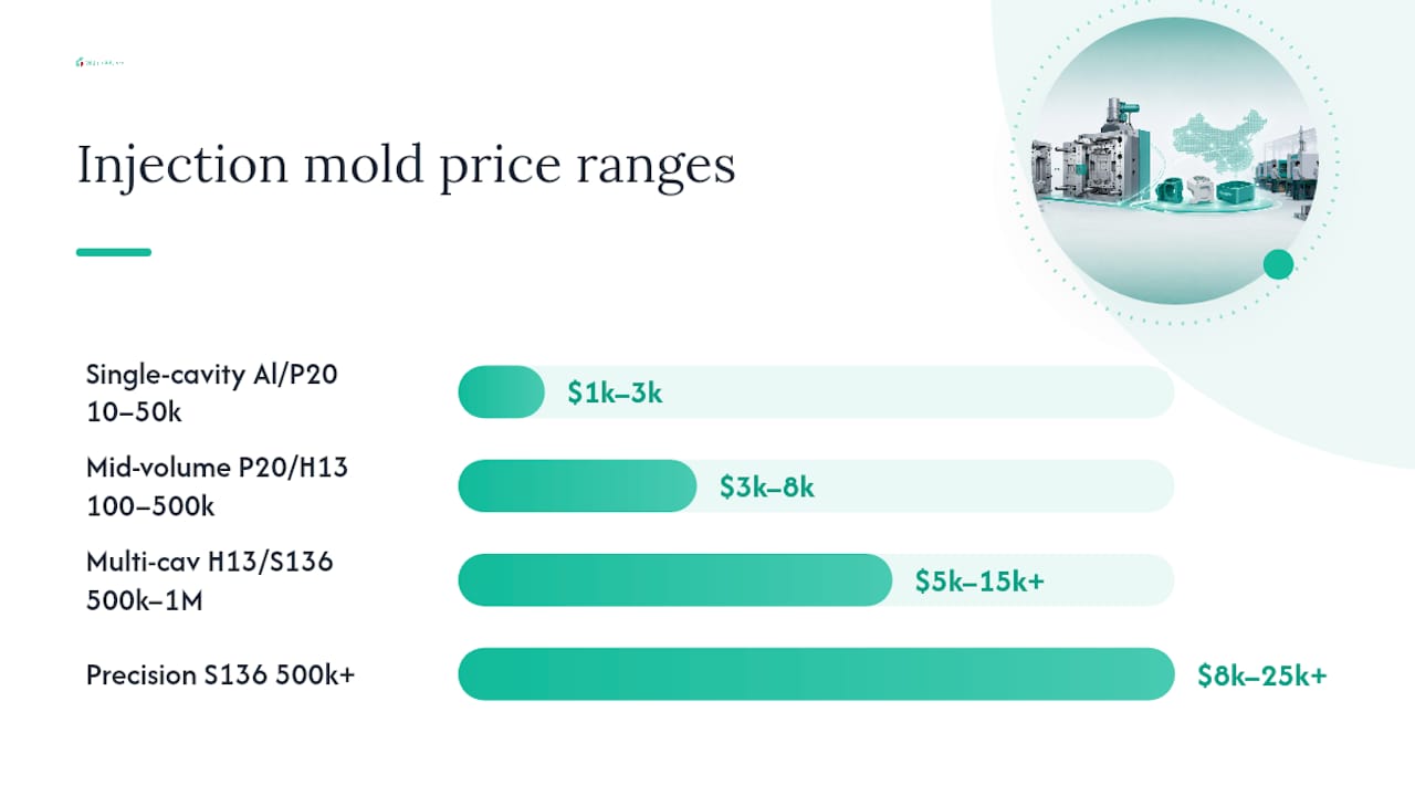 Comparison-of-mold-types-by-price-and-shot-life.jpeg
