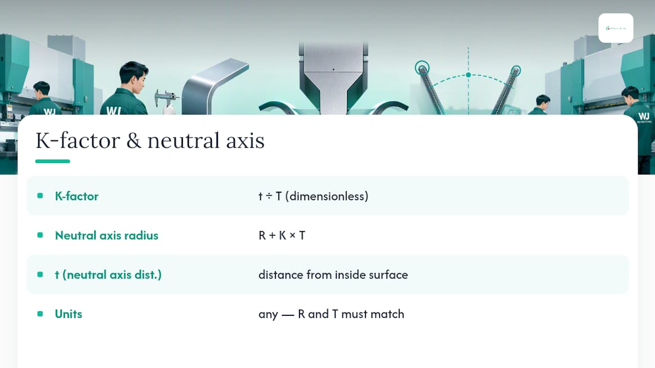 K-factor-neutral-axis-in-bent-sheet-metal.jpeg